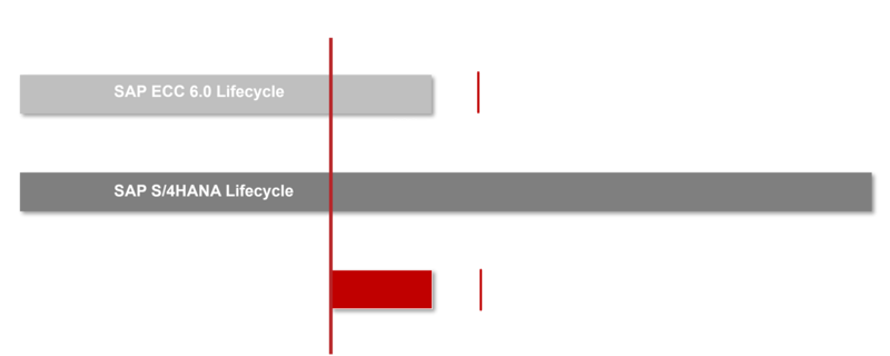 BP_Roadmap_englisch