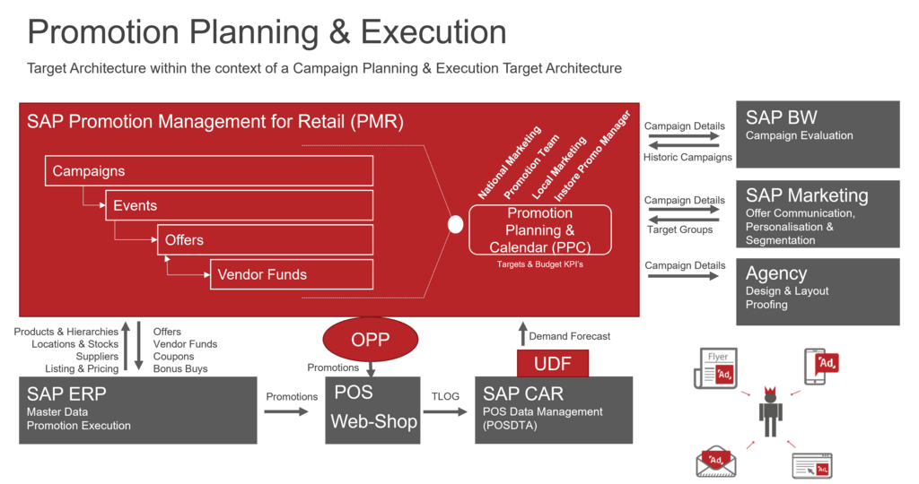 Promotion_Planning___Execution